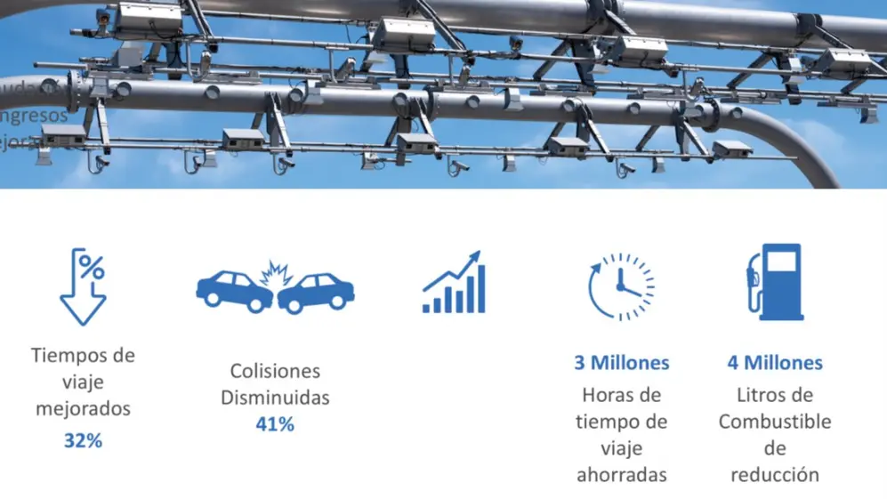 Datos de Nueva York (Estados Unidos). Fuente: TransCore - SIC TransCore Latinoamérica