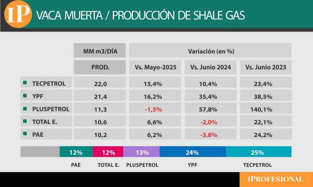 El ranking