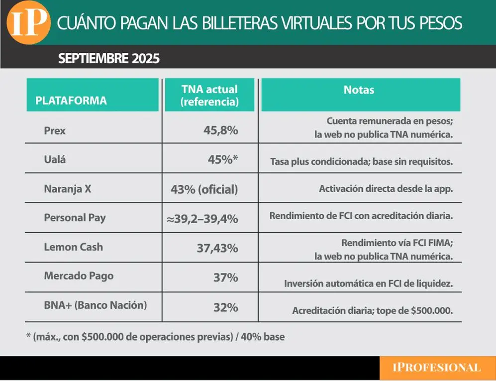 billeteras
