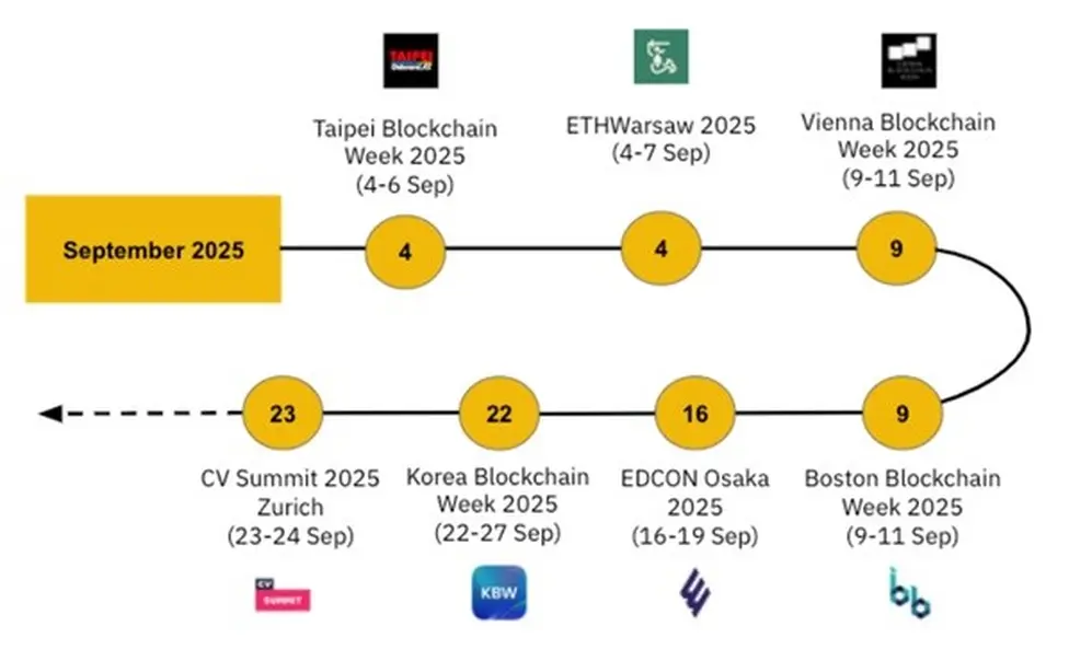 Fuente: Cryptoevents, Binance Research