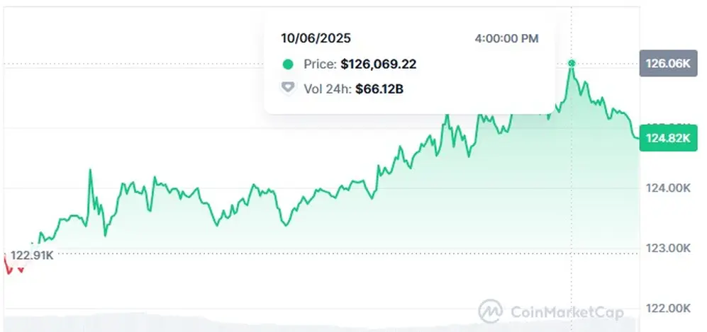 El Bitcoin alcanzó un nuevo máximo histórico