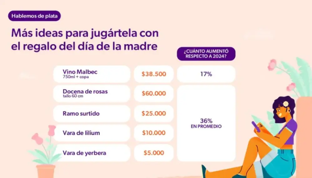 Más ideas para jugártela con el regalo del Día de la Madre