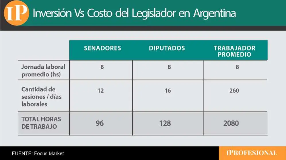horas d etrabajo