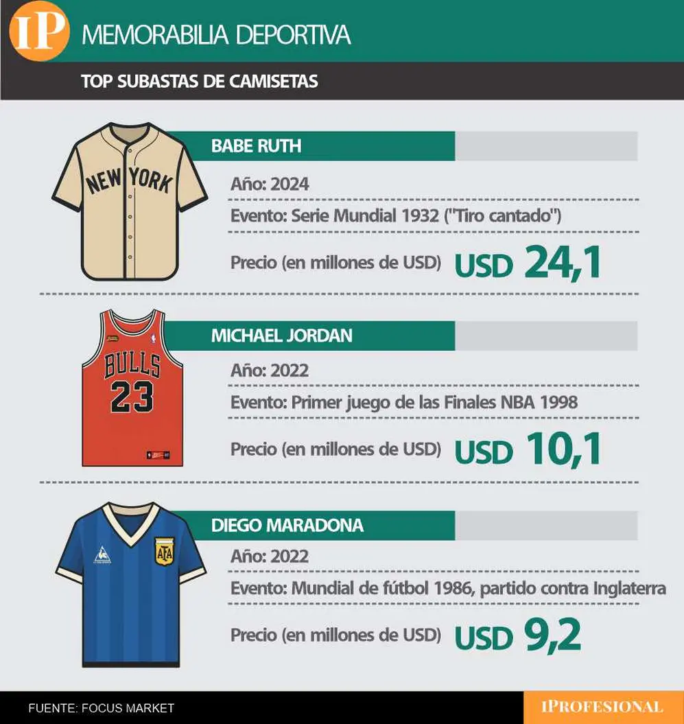 objetos