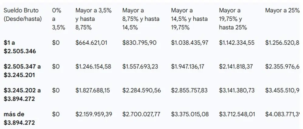 ROE Bancarios septiembre 2025