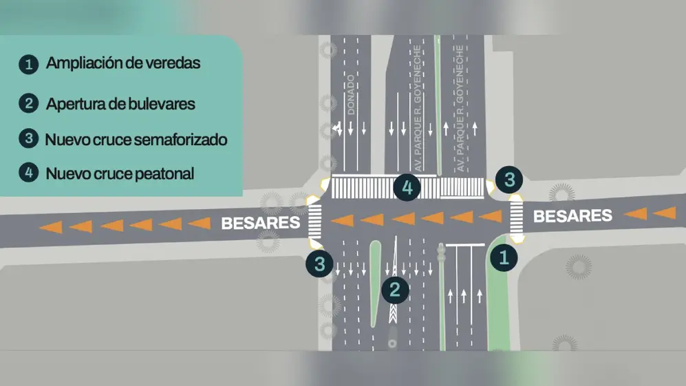El mapa que compartió el gobierno porteño con las obras en Besares y Donado