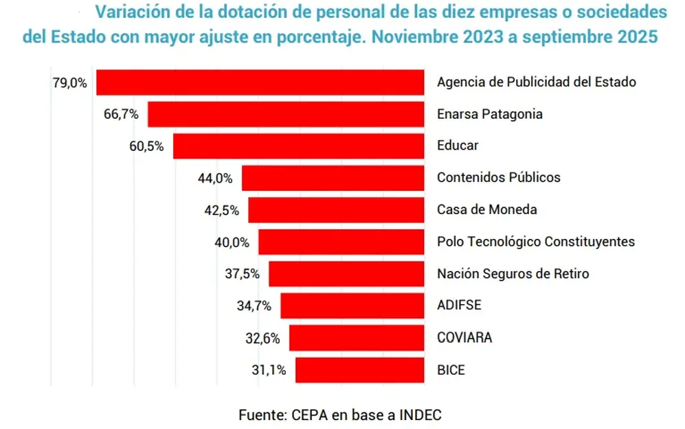 Informe de Empleo Público (CEPA, septiembre 2025)