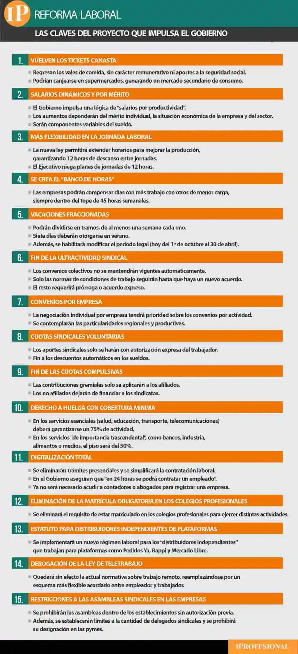 Los 13 puntos clave del proyecto de reforma laboral
