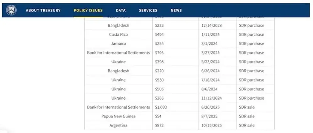 La información que presentó el Tesoro de Estados Unidos