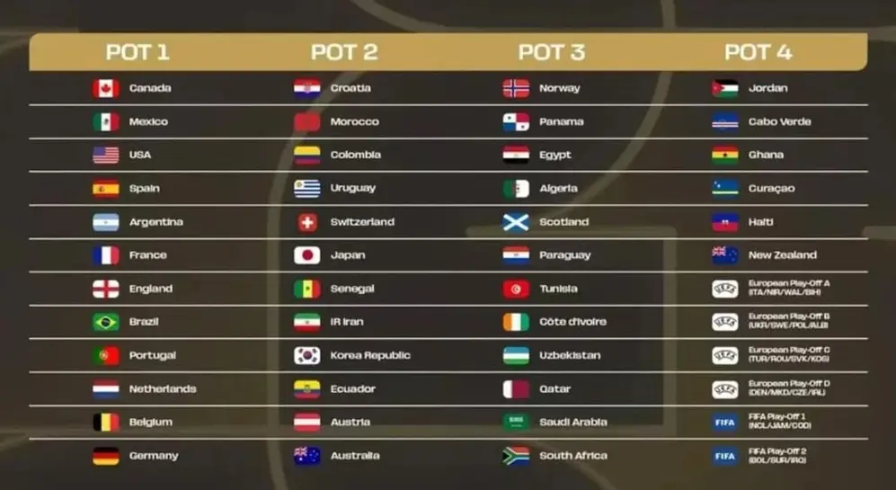 Los países que ya clasificaron al Mundial 2026