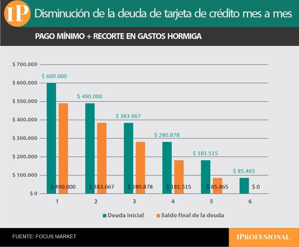 tarjeta de crédito
