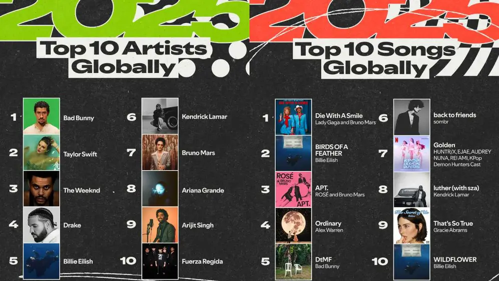Artistas y canciones más escuchadas del 2025 en Spotify 