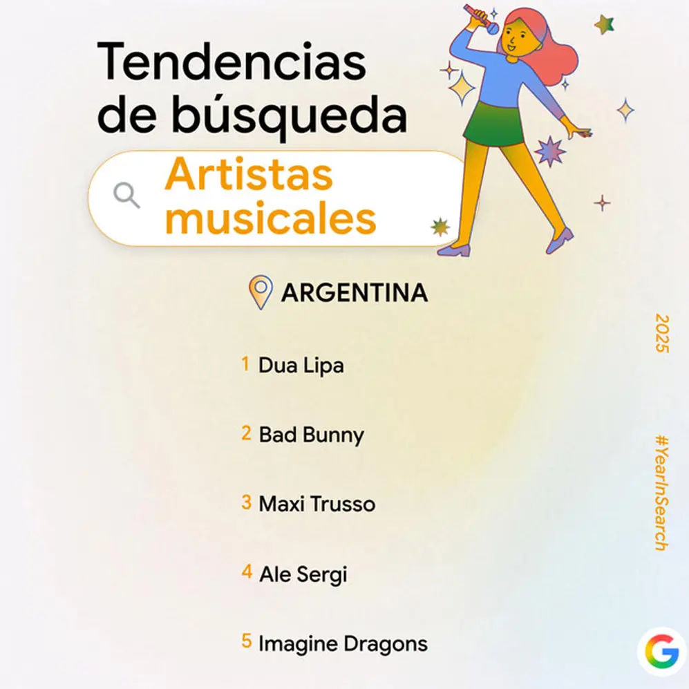 Músicos más buscados en Google Argentina.