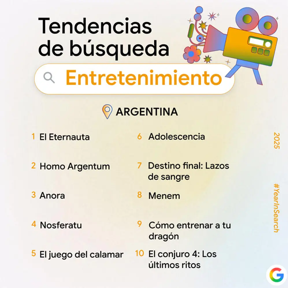 Tendencias de búsquedas de entretenimiento en Google Argentina.
