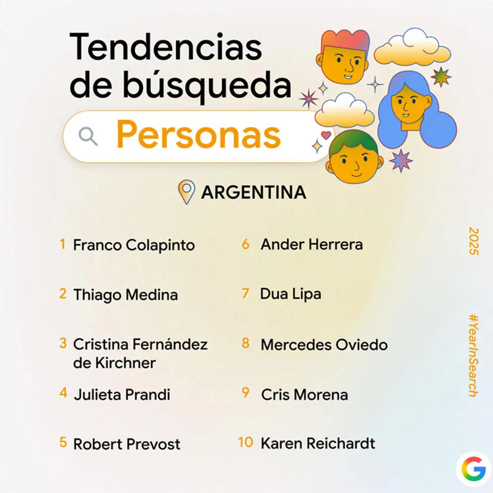 Búsqueda de personas en Google Argentina durante 2025.
