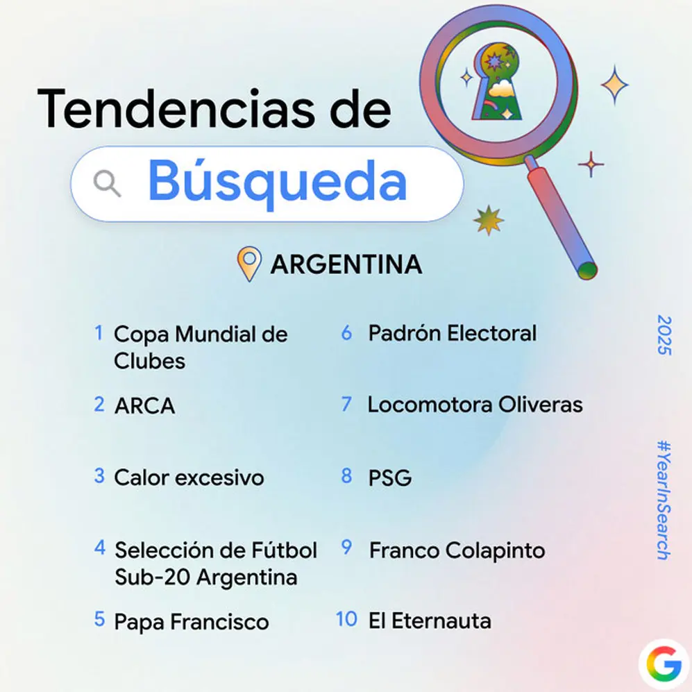 Tendencias de búsqueda generales en Google Argentina en 2025.