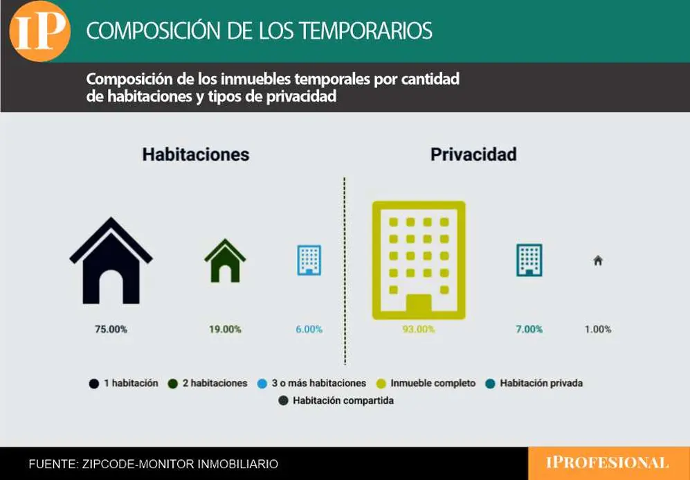 tipo de inmueble
