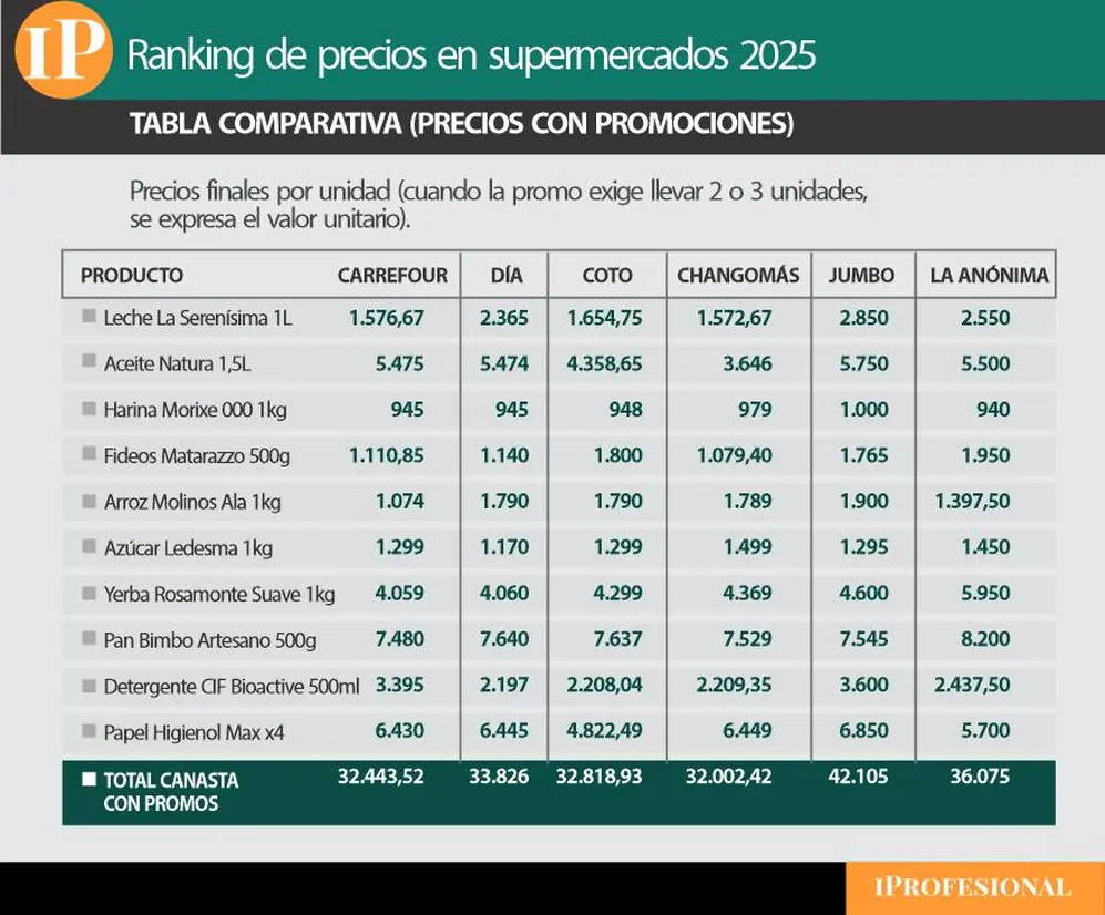 con promo