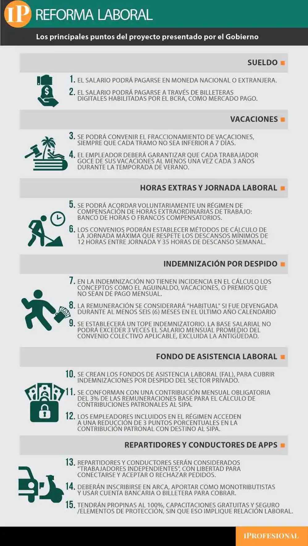 Los principales puntos del proyecto de reforma laboral presentado por Javier Milei