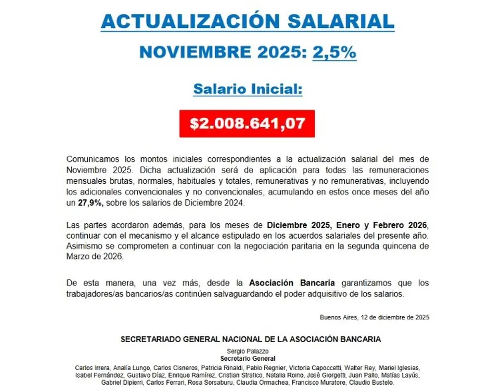 La Asociación Bancaria informó la nueva actualización salarial