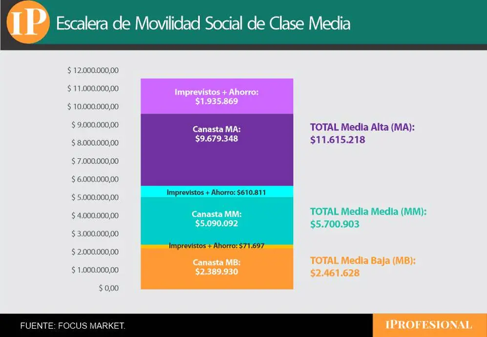 Movilidad