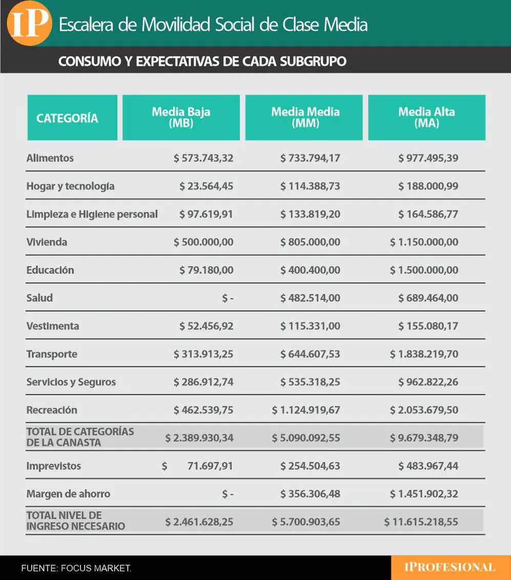 clase media