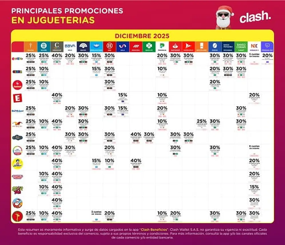 Navidad: cuáles son las mejores promos de jugueterías con 30% de descuento sin tope y hasta 9 cuotas