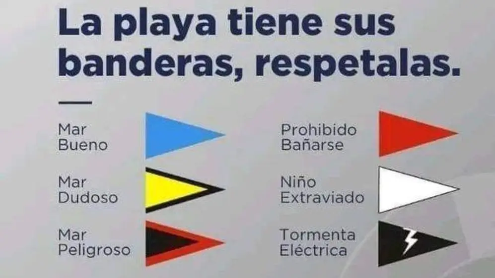 El significado de las banderas de las playas argentinas