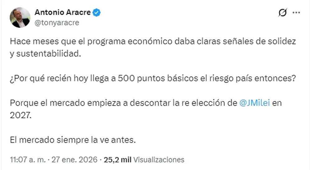 El tuit que reposteó Milei, sobre su posible reeleción en 2027