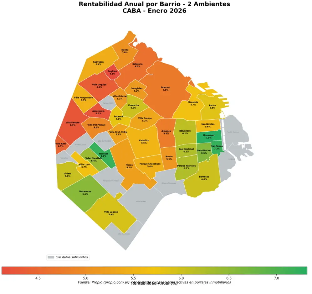 La rentabilidad anual de departamentos de 2 ambientes, barrio por barrio, en CABA.