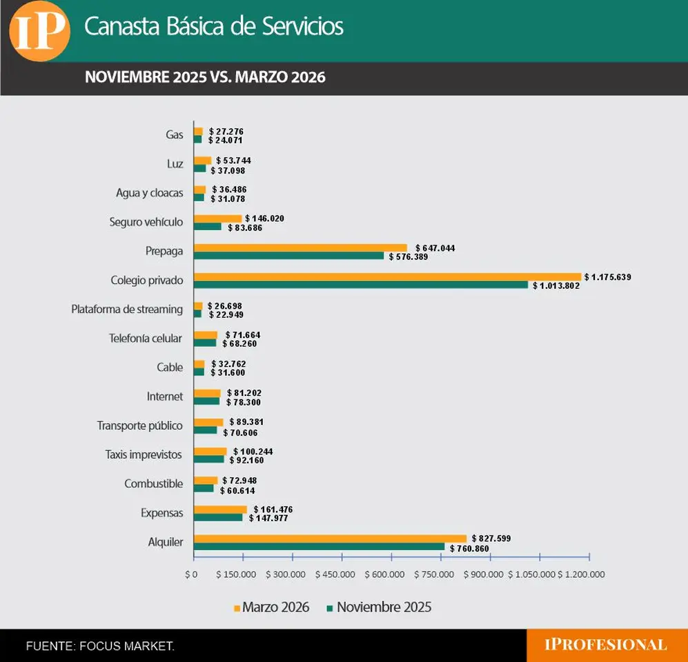 canasta
