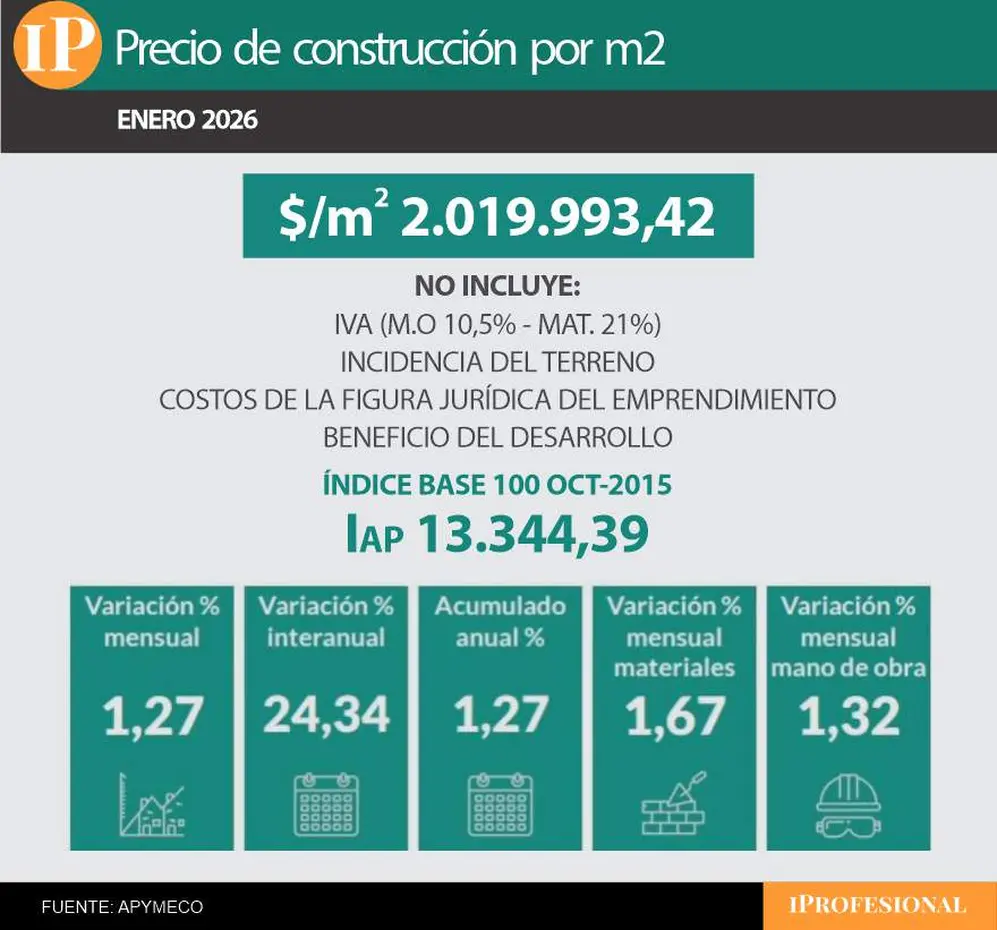 precio