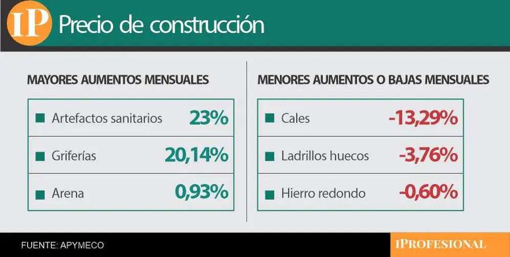 precios
