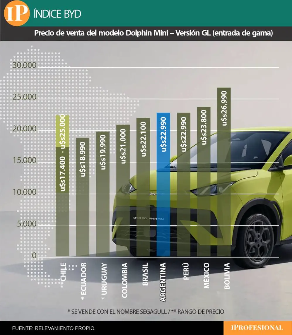 precio