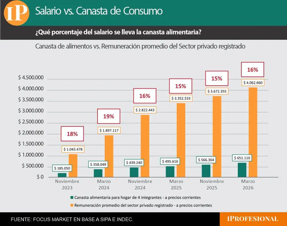 salario