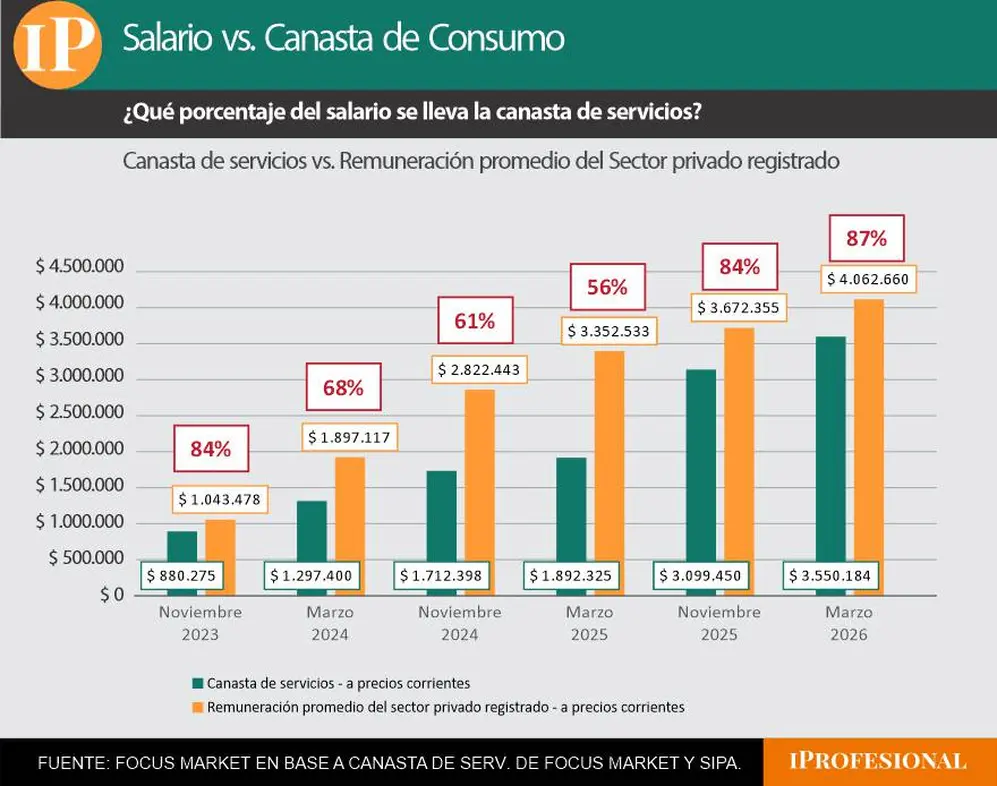 salario