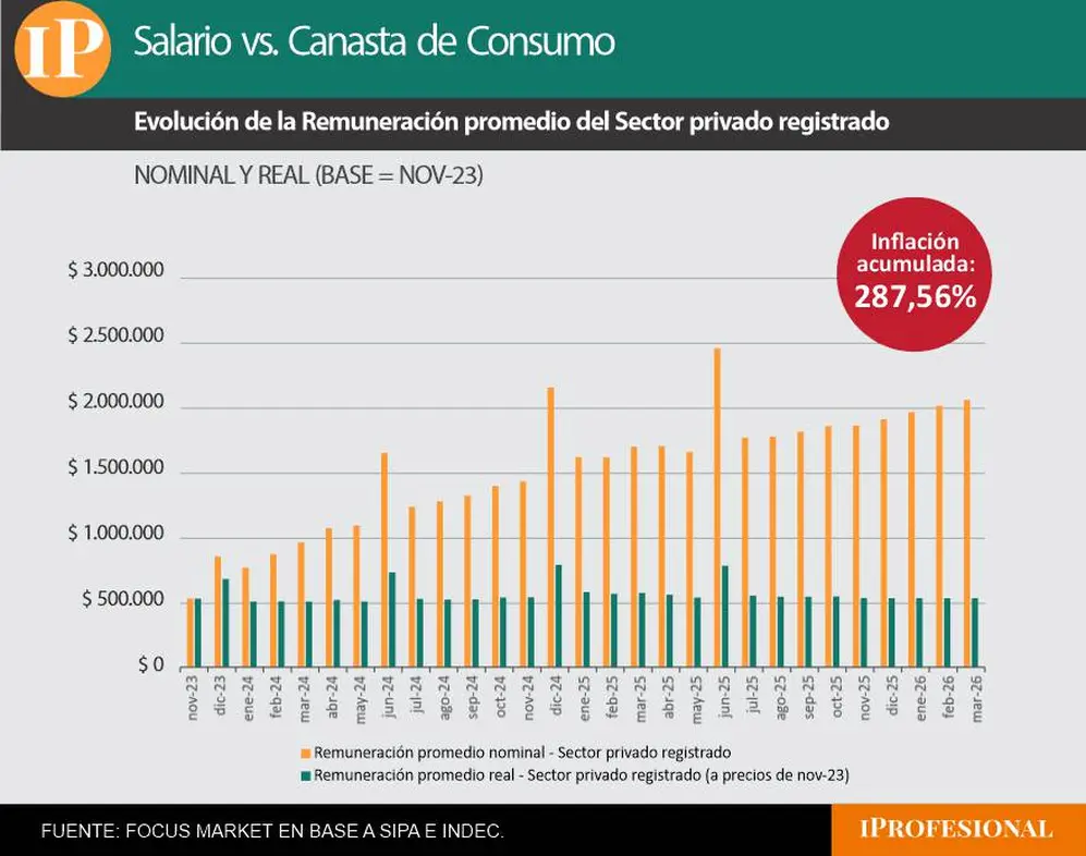 salario