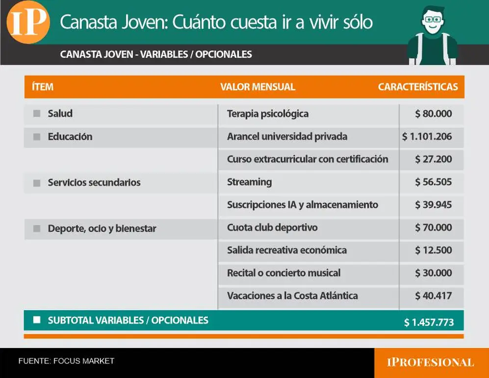 opcionales