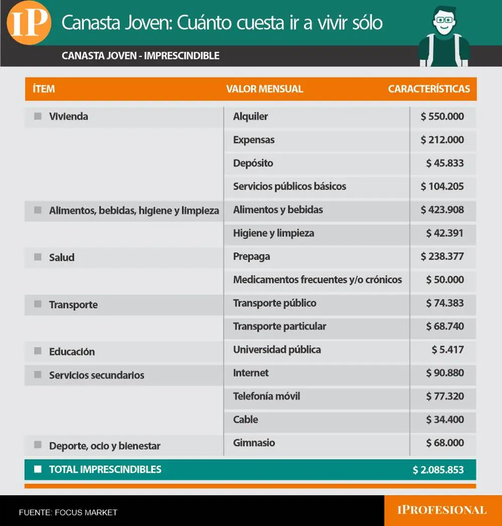 imprescindible