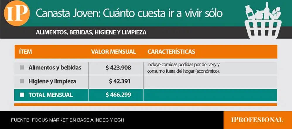 alimentos