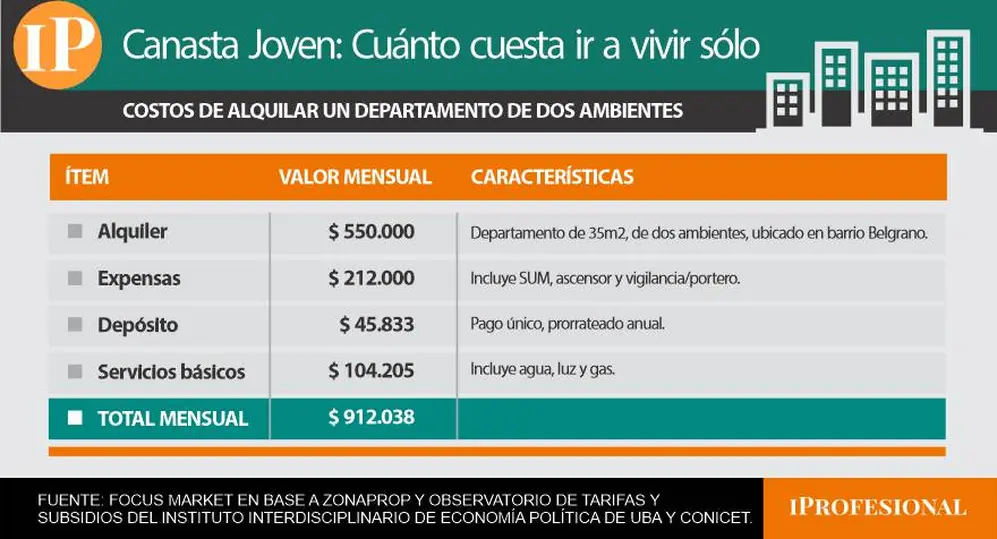 mas de 900