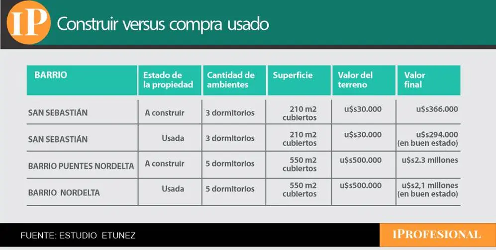 Comparativa de precios