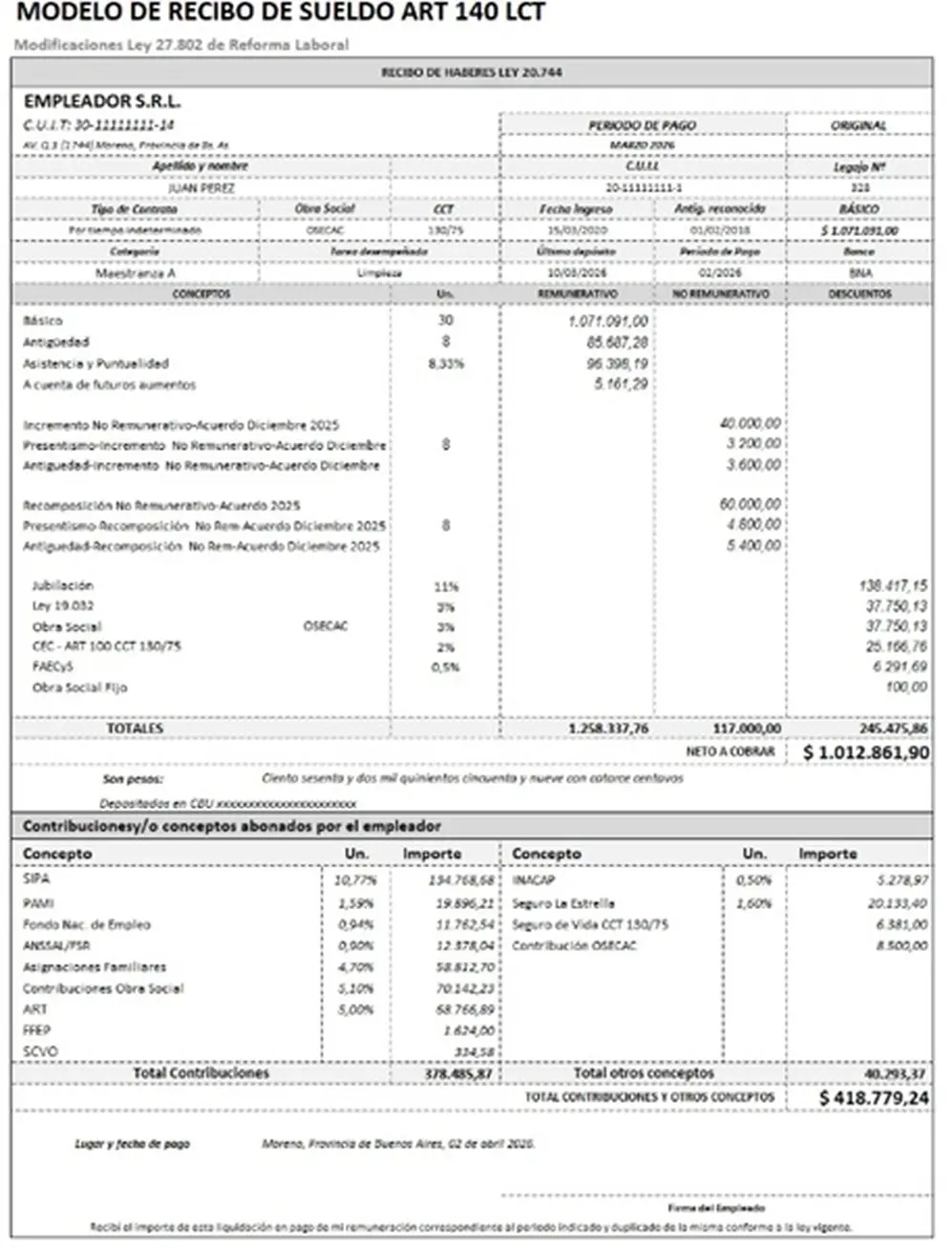 Fuente: Ignacio Barrios - Ignacio Online