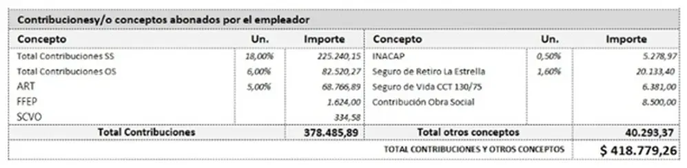 Fuente: Ignacio Barrios - Ignacio Online