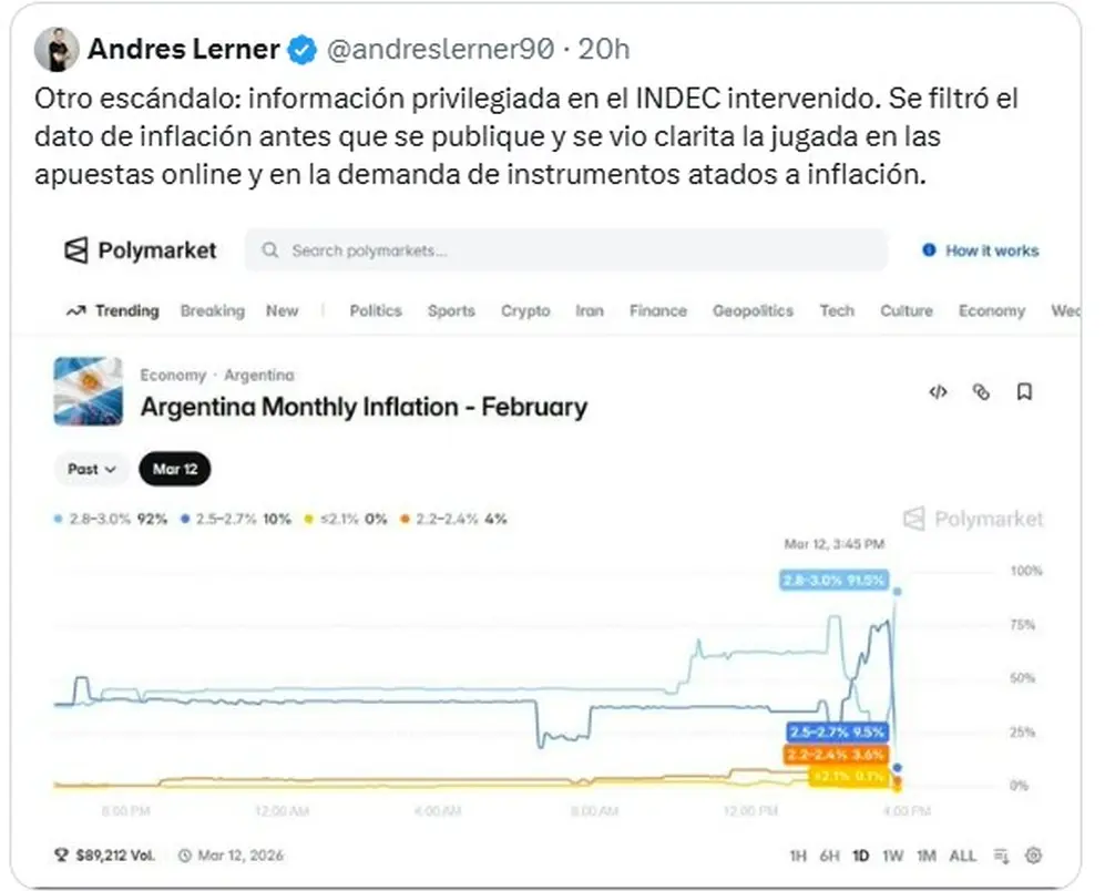 El movimiento en las apuestas online, minutos antes del dato oficial