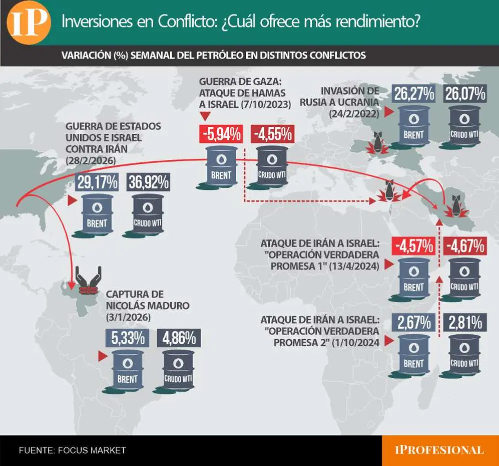 petroleo