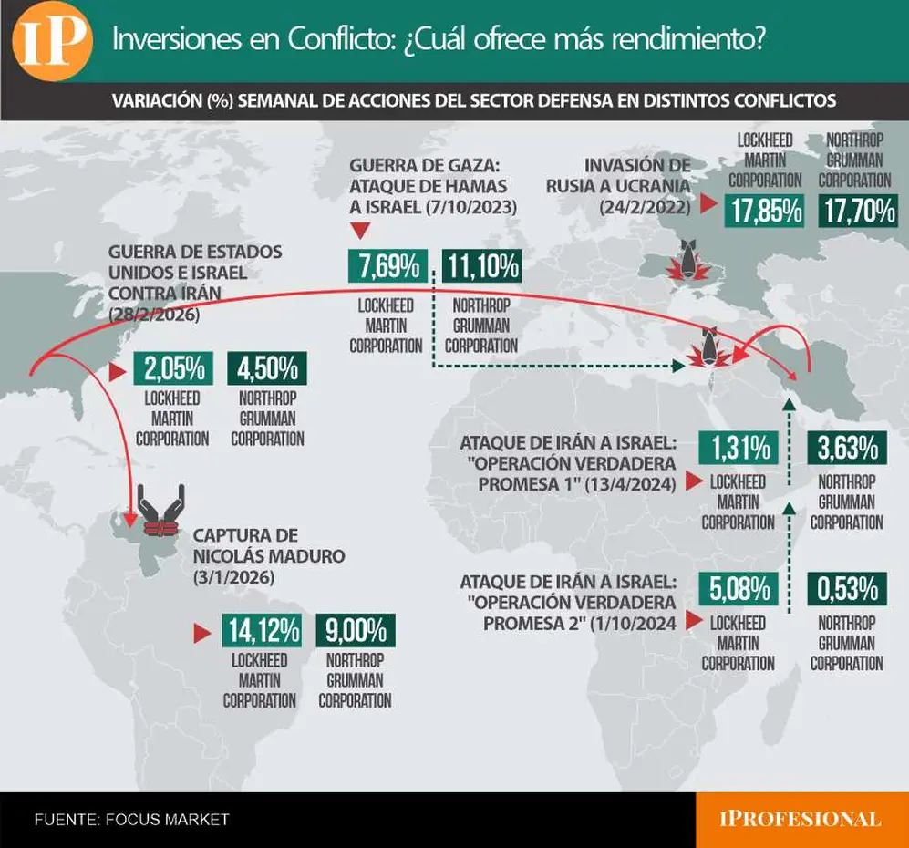 acciones