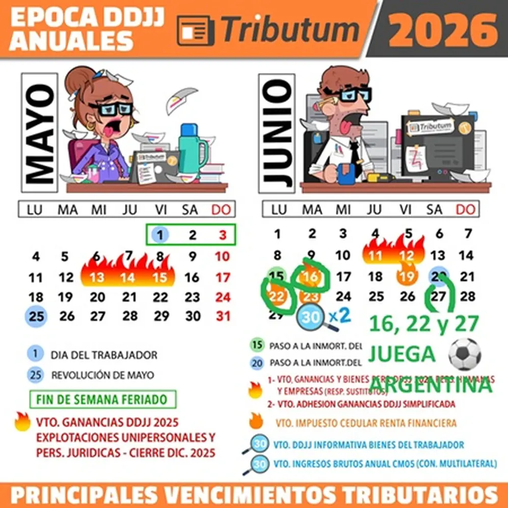 Fuente: Tributum.News