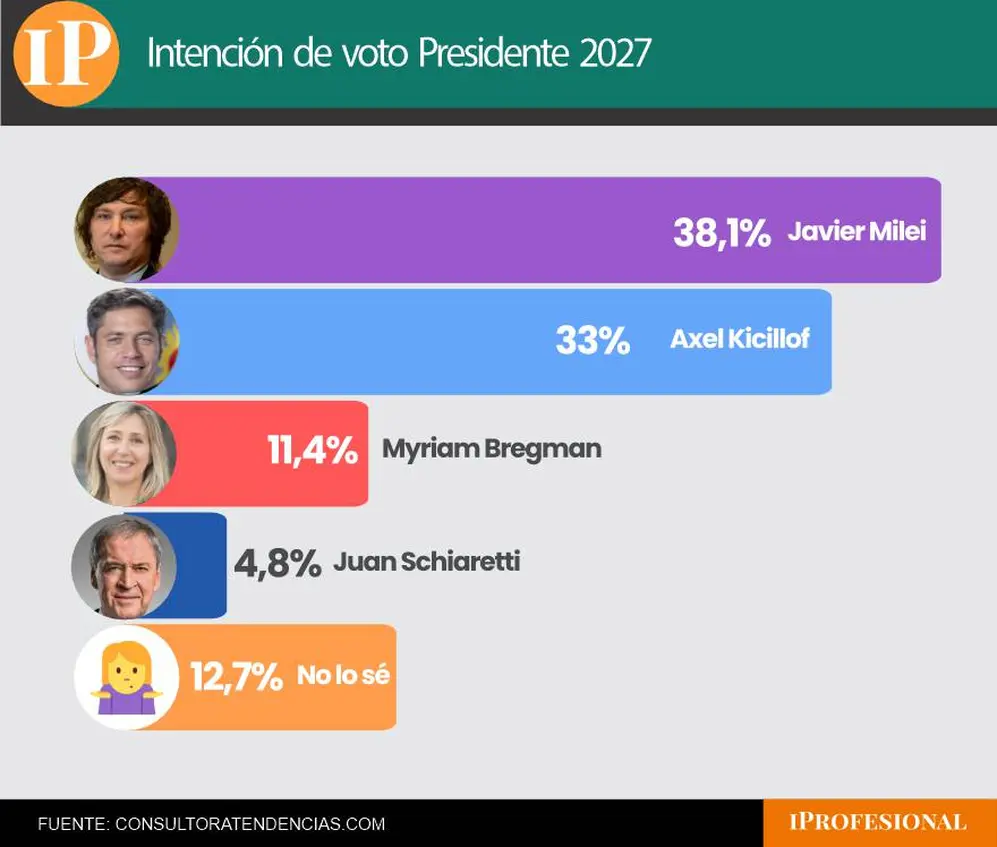 Myriam Bregman