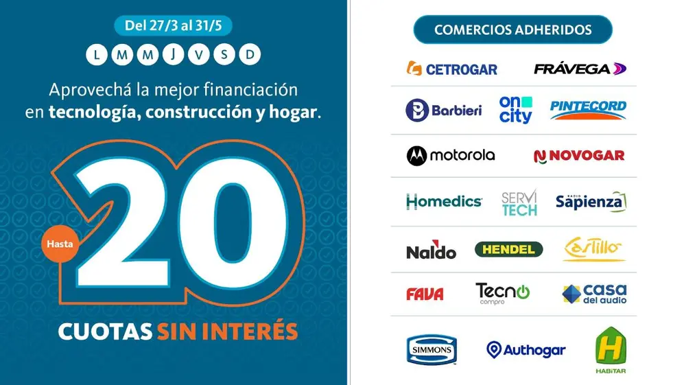 Banco Nación sumó una importante cantidad de locales a su promoción de 20 cuotas sin interés
